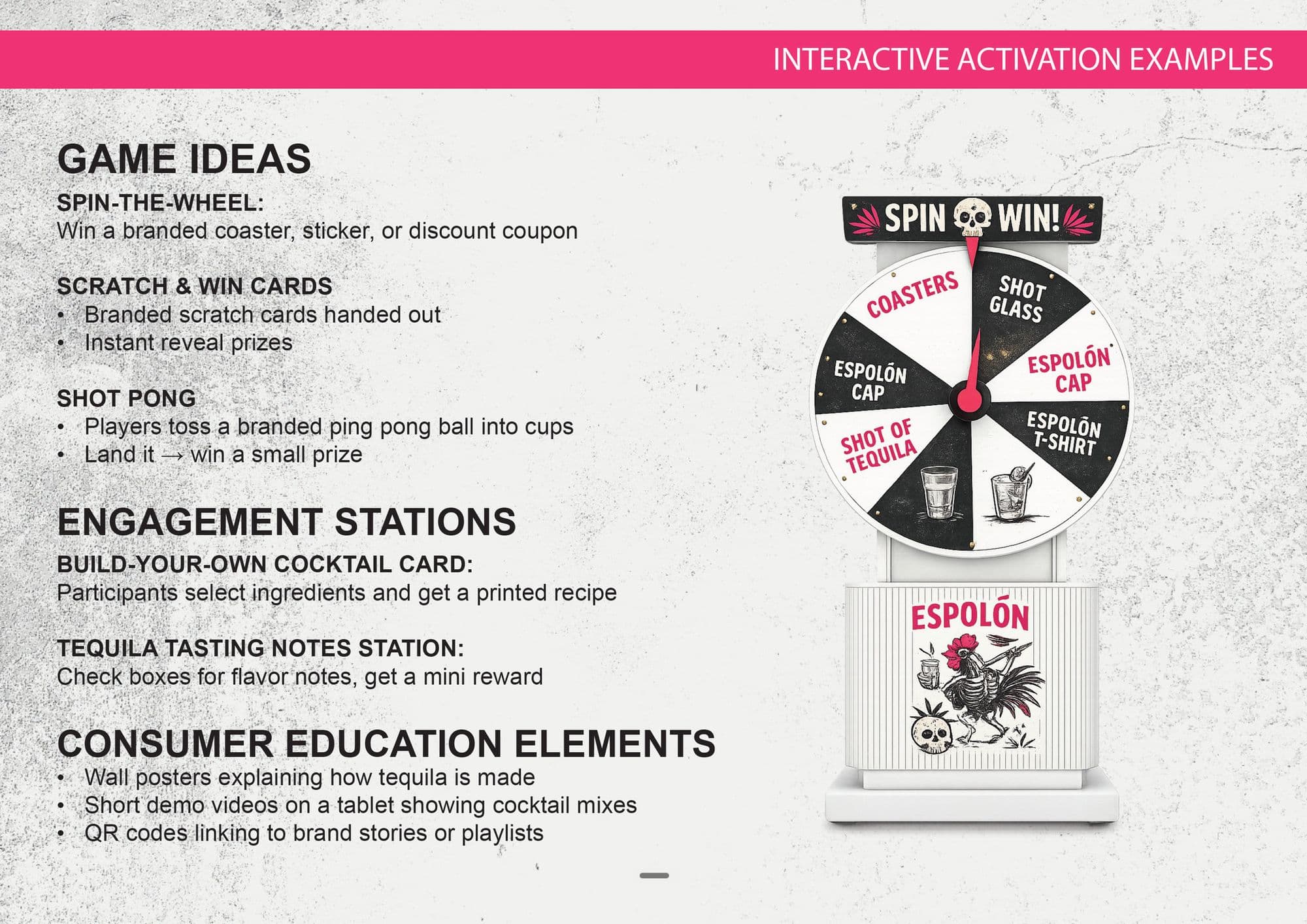 Interactive activation page: game ideas including a spin-the-wheel, scratch cards and shot pong, engagement stations and consumer education elements, beside a rendered branded prize wheel